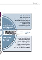 SKY Implantatsystem – DNA – Systemvorstellung - 5