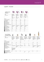 SKY Implantatsystem – Technische Daten - 11