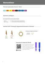 SKY Implantatsystem – Technische Daten - 4