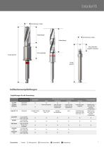 SKY Implantatsystem – Technische Daten - 7