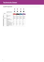 SKY Implantatsystem – Technische Daten - 8