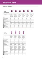 SKY Implantatsystem – Technische Daten-14