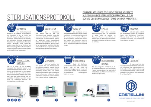 Castellini_Sterilisation protocol_2022 TD