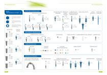 BioniQ product catalog - 8