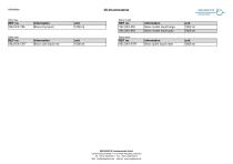 Bloxx® cast