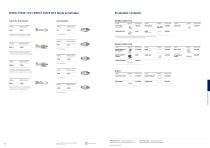 ENDODONTIE - 8