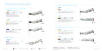 Surgic Pro2 - 8