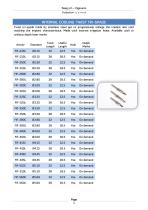 Internal Cooling Twist Tri-Spade