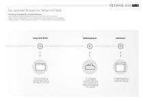 Tethys H10 PLUS ALL BRAND_DE - 6