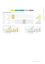 Produktekatalog 2016/2017. - 13