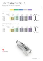 Produktekatalog 2016/2017. - 5