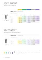 Produktekatalog 2016/2017. - 6