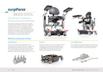 surgiForce-2