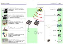 Product information | Special control - 1