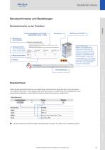 Wissen & Anwendung - 9