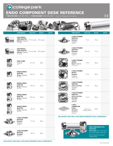 ENDO COMPONENT DESK REFERENCE