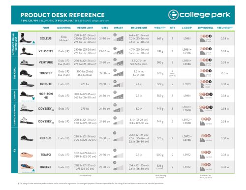 PRODUCT DESK REFERENCE