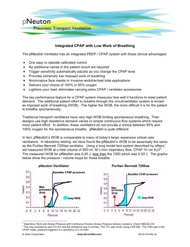 Work of Breathing Comparison