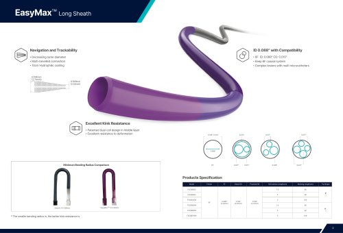 Medprin Easycess Neuro Vascular Product Catalog 2026-3 EasyMax&trade; Long Sheath