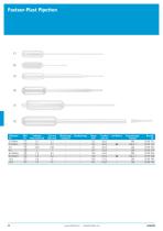 Pasteur-Plast Pipetten - 3