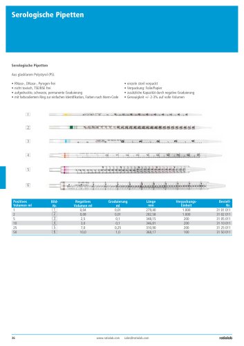 Serologische Pipetten