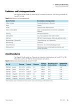 Sorvall ST 16 and Sorvall ST 16R Centrifuges - 13