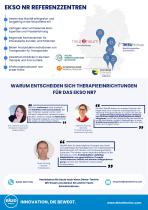 EksoNR Zentren DACH - 2