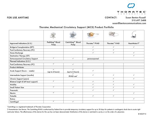 Thoratec Mechanical Circulatory Support (MCS) Product Portfolio