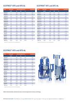 ECOTROC® ATK kaltregenerierte Adsorptionstrockner - 3