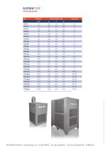 ECOTROC KTC Kältetrockner - 4