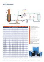 ECOTROC® KTD-B und KTD-TM Kältetrockner hohe Auflösung - 2