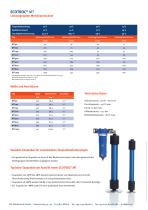 ECOTROC MT Membrantrockner - 4