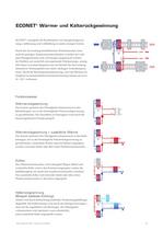 ECONET III Wärme- und Kälterückgewinnung Planung und Dimensionierung - 3