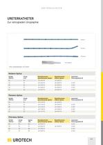 Ureterkatheter - 3