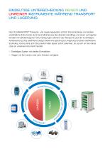 CLEANASCOPE™ System für Transport und Kurzzeitlagerung - 2