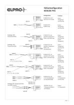 ECOLOG Datenblätter - 5