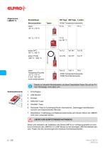 LIBERO Tx PDF Logger - 8