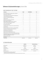 Multi Management  Software APT-COM™ 4-5