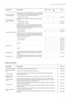 Vakuumtrockenschränke-11