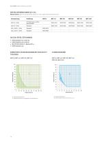 Wechselklimaschränke - 16