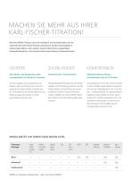 OMNIS KARL-FISCHER-TITRATOR - 2