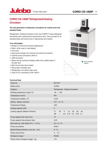 CORIO CD-1000F