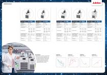 DYNEO™ Kälte- und Wärmethermostate - 6