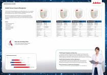 DYNEO™ Kälte- und Wärmethermostate - 7