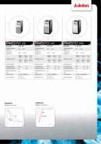 Hochdynamische Temperiersysteme - 9