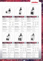 JULABO CORIO Laborthermostate Broschüre - 15