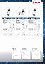 JULABO DYNEO Laborthermostate Broschüre - 9