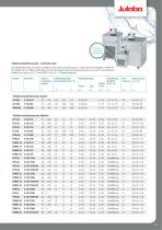 JULABO Produktprogramm - 11