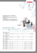 JULABO-Produktprogramm - 13