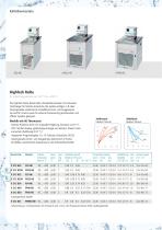 TopTech | HighTech Thermostate - 10